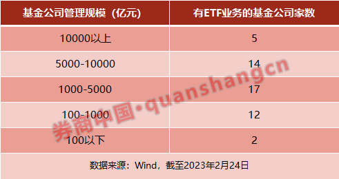 ETF销售<strong></p>
<p>哪家证券公司佣金低</strong>，竟有如此“潜规则”？