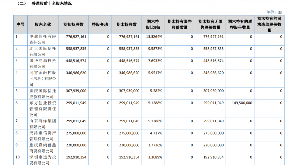 国都证券投行业务被暂停半年<strong></p>
<p>哪家证券公司佣金低</strong>！祸起公司、投行治理失衡 去年投行收入已现下滑迹象