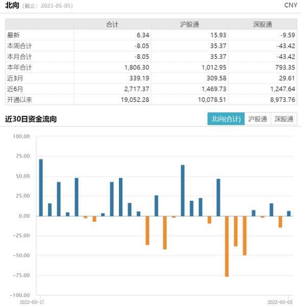 一季报亮眼<strong></p>
<p>哪家证券公司佣金低</strong>，大金融反弹