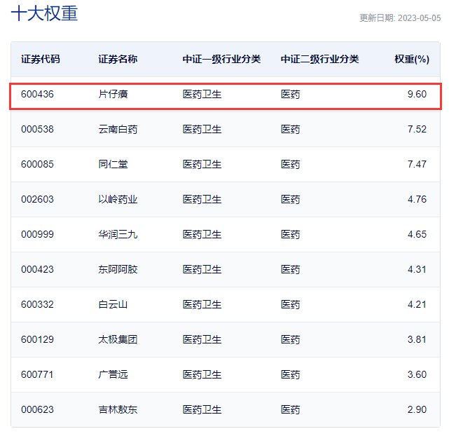 中药震荡回调<strong></p>
<p>浙商证券股票</strong>，中药ETF（560080）一度跌1.5%！机构热议新催化：基药或调整！