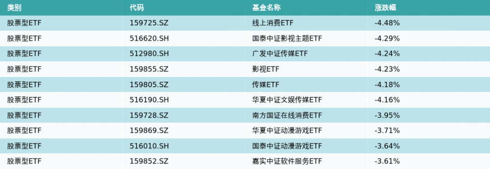 ETF基金日报（5月16日）丨创新药相关ETF领涨<strong></p>
<p>浙商证券股票</strong>，机构：关注创新药产业链的修复机会