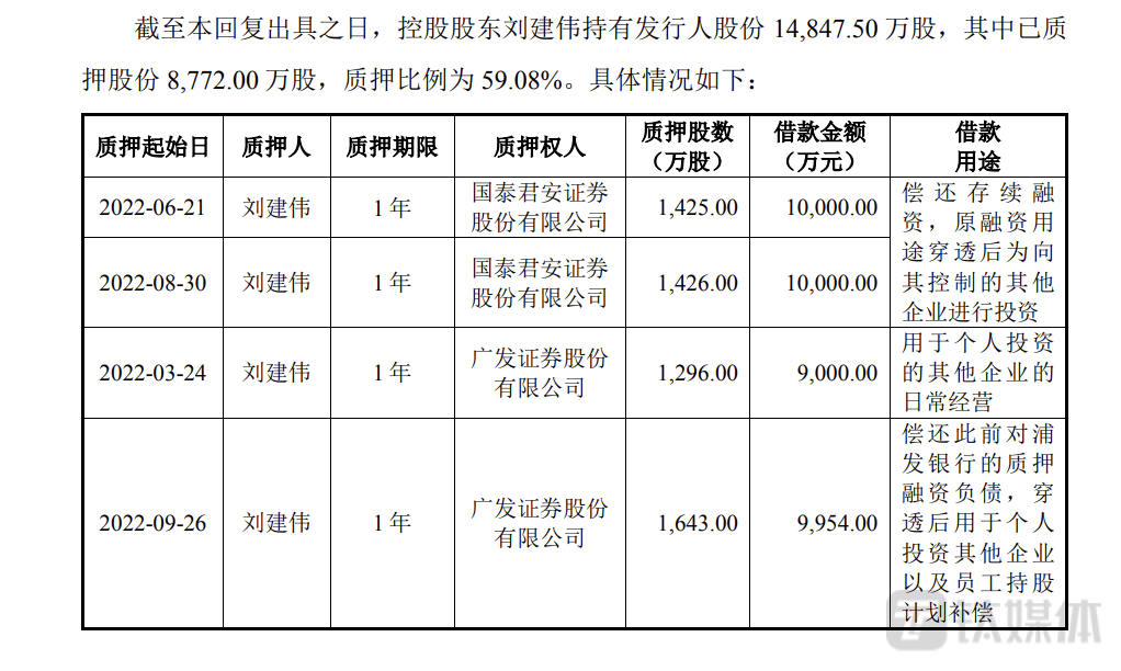 和而泰：大股东包揽6.5亿元定增<strong></p>
<p>浙商证券股票</strong>，但钱从何来？