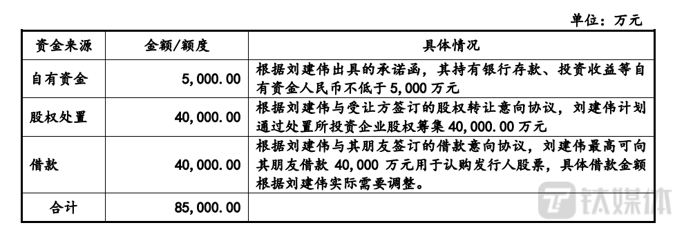 和而泰：大股东包揽6.5亿元定增<strong></p>
<p>浙商证券股票</strong>，但钱从何来？