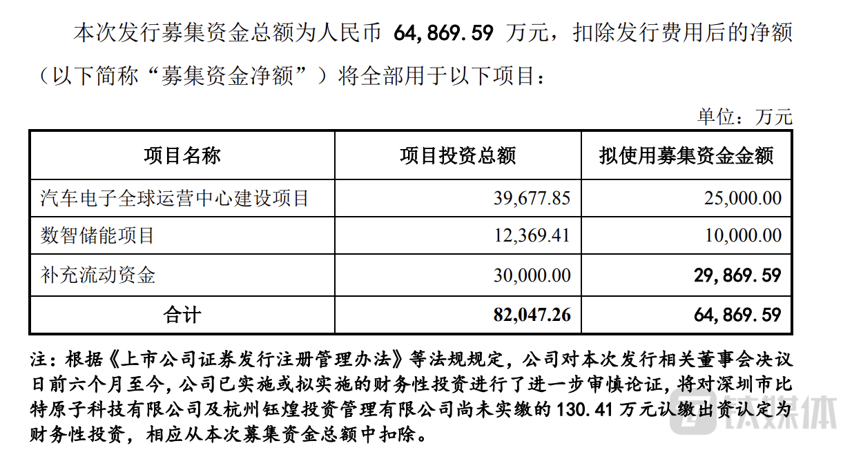和而泰：大股东包揽6.5亿元定增<strong></p>
<p>浙商证券股票</strong>，但钱从何来？