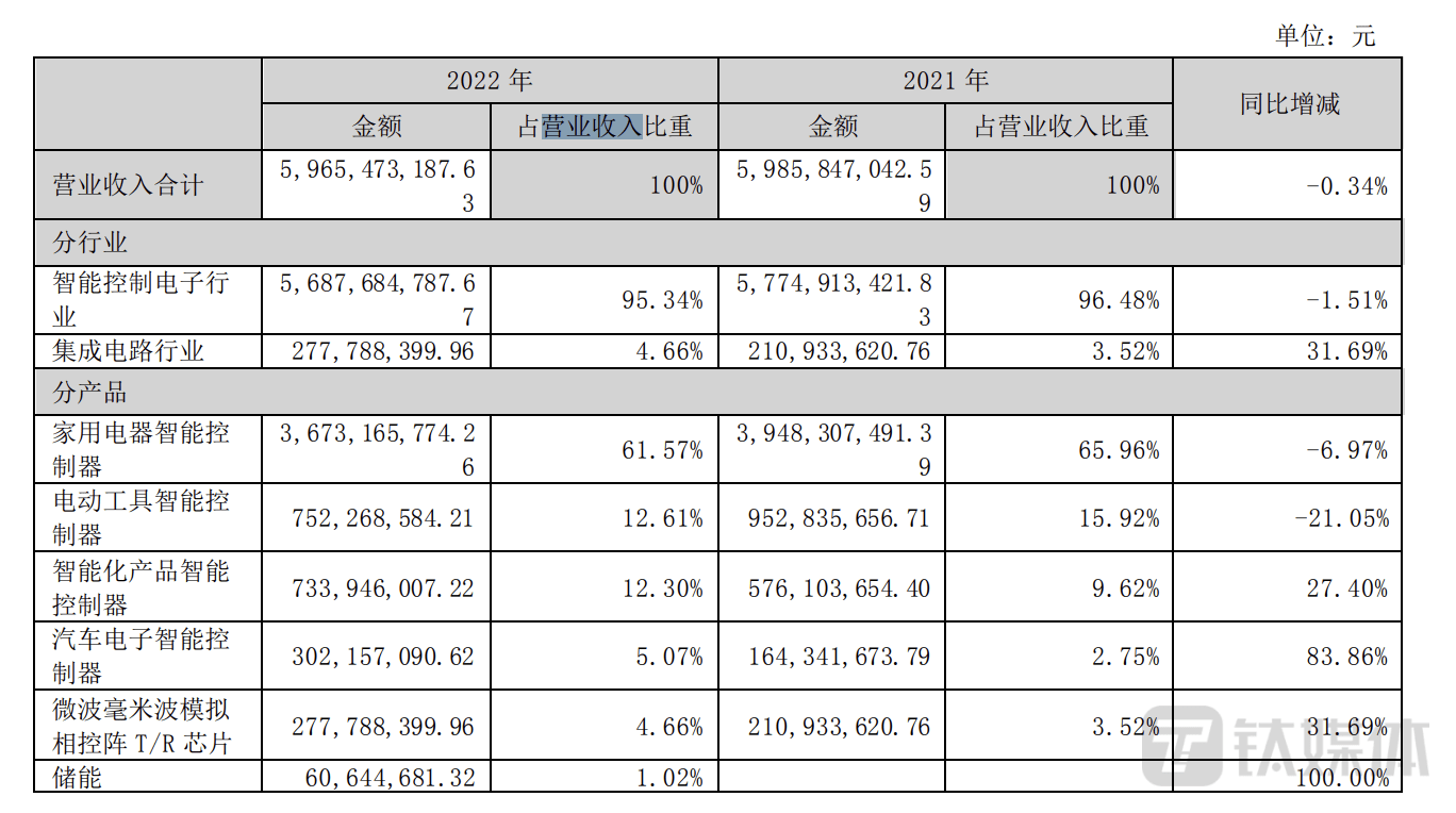 和而泰：大股东包揽6.5亿元定增<strong></p>
<p>浙商证券股票</strong>，但钱从何来？