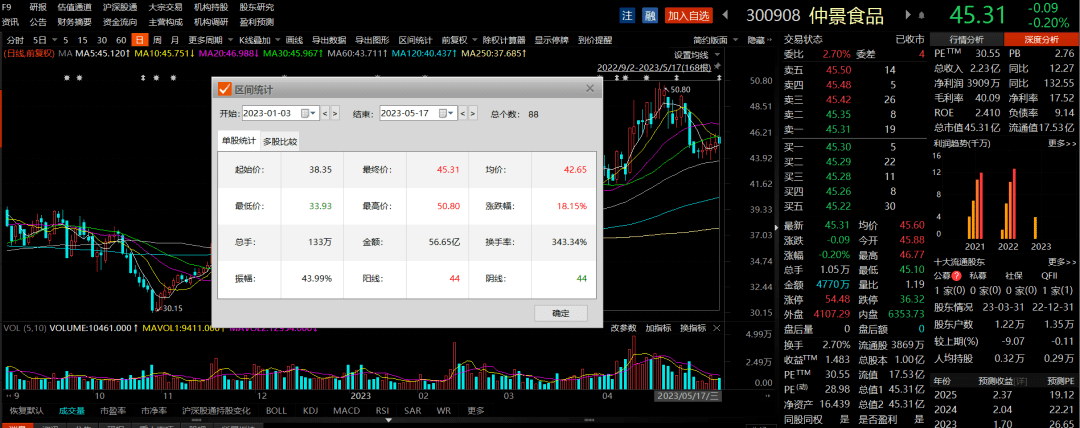 花式回馈股东<strong></p>
<p>浙商证券股票</strong>！买股票送“香菇酱”！