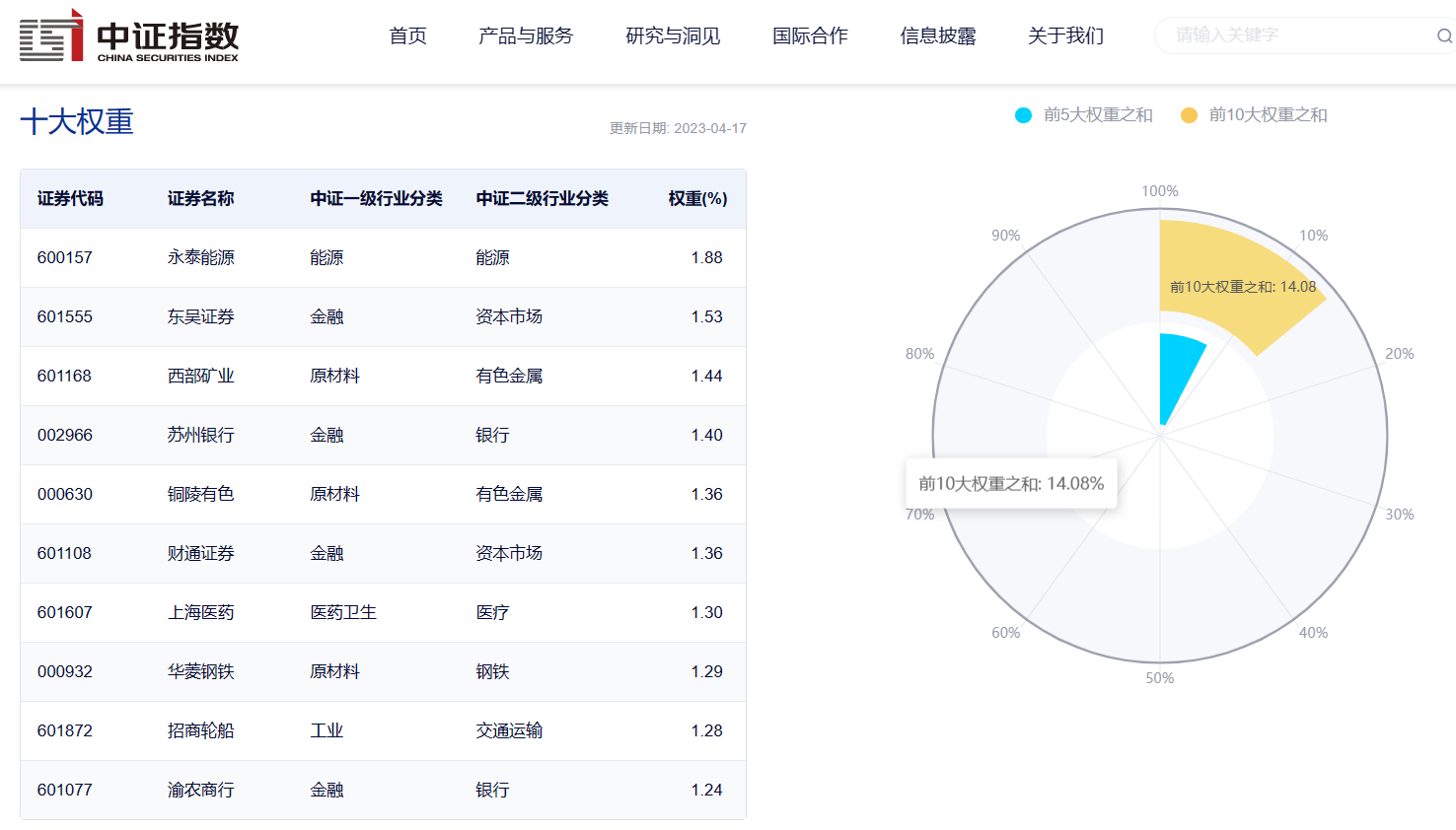 中证500价值ETF（562330）正式上市<strong></p>
<p>财通证券官网</strong>，由马君、张亦驰联合管理