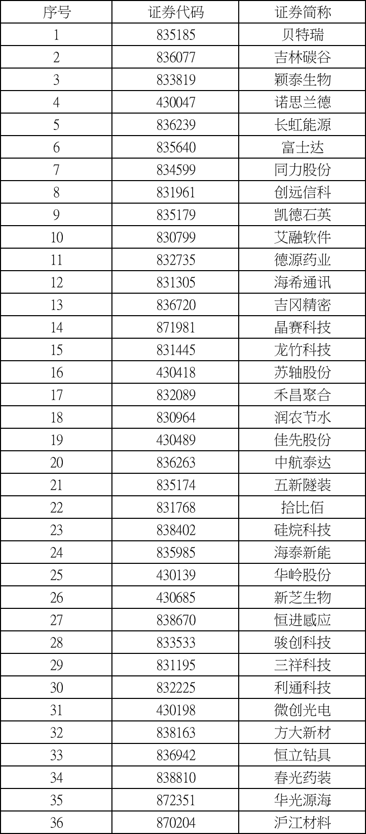 北交所混合做市下周一“开闸”<strong></p>
<p>财通证券官网</strong>，后续还将推动做市商资质扩容