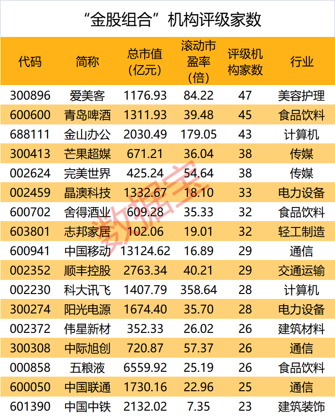 “AI+办公”龙头入榜<strong></p>
<p>财通证券官网</strong>，券商5月金股出炉