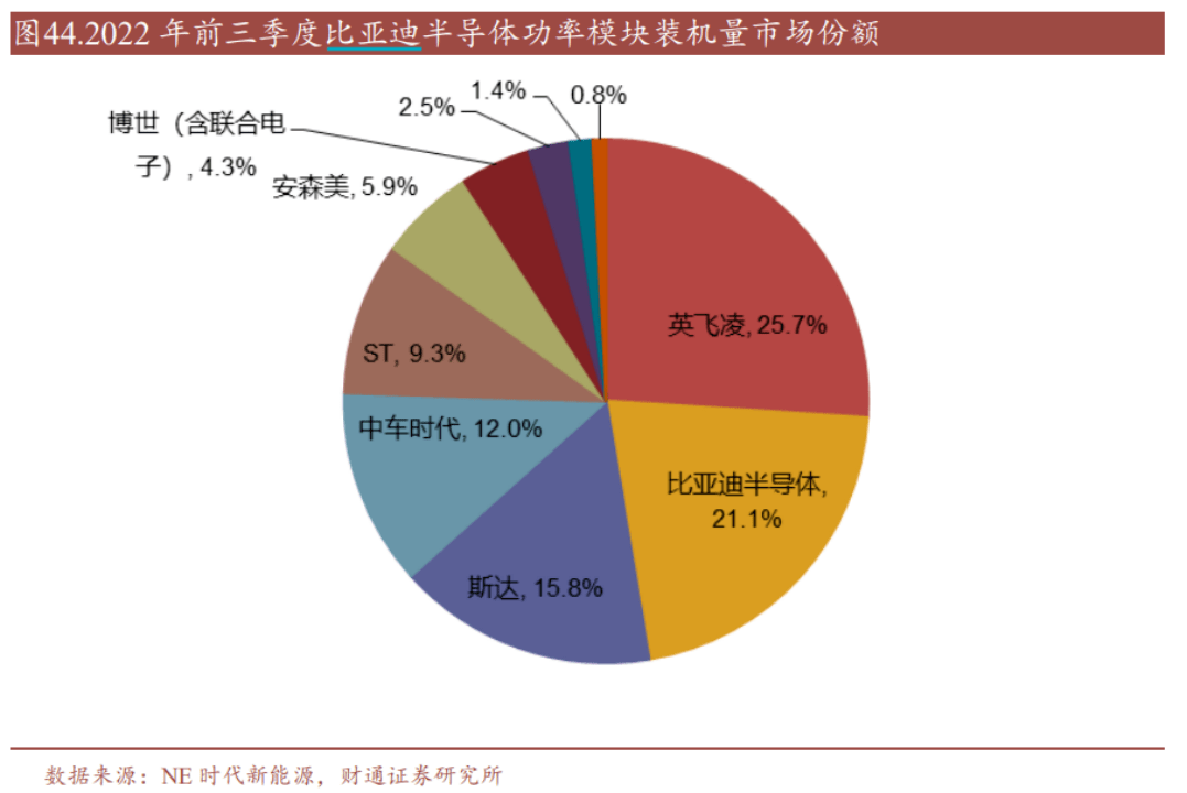 计划不变<strong></p>
<p>财通证券官网</strong>！王传福最新回应