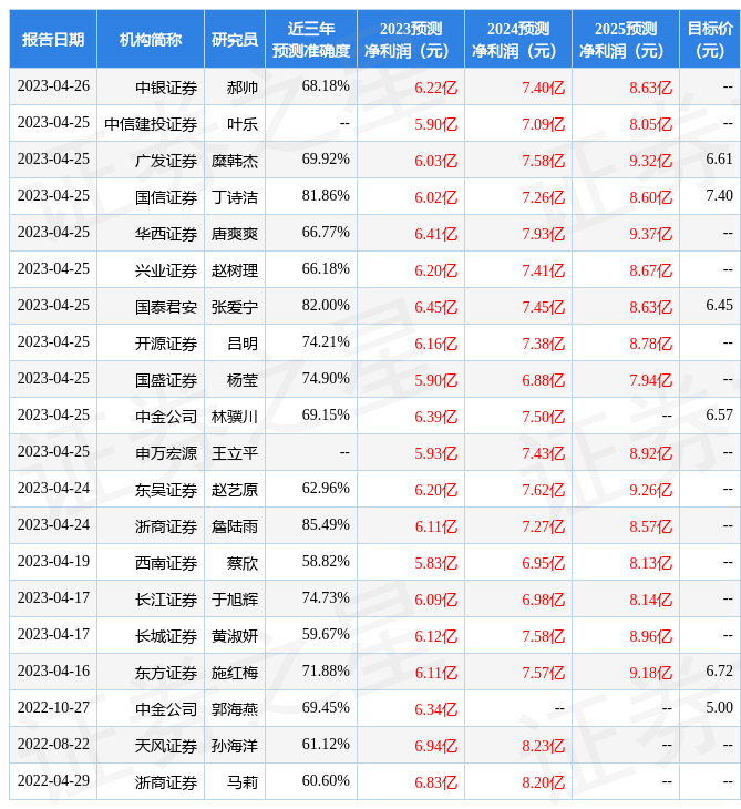 天风证券：给予报喜鸟买入评级