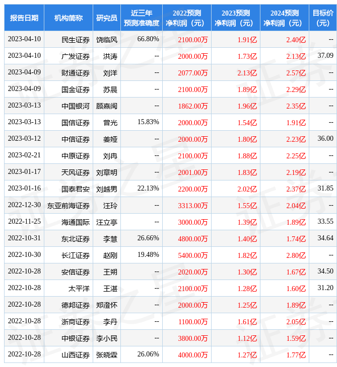 天风证券：给予天目湖买入评级
