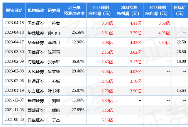 天风证券：给予香飘飘买入评级