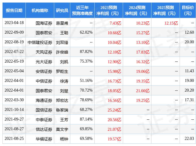 天风证券：给予木林森增持评级