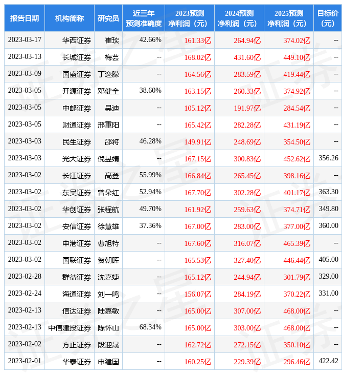 天风证券：给予比亚迪买入评级
