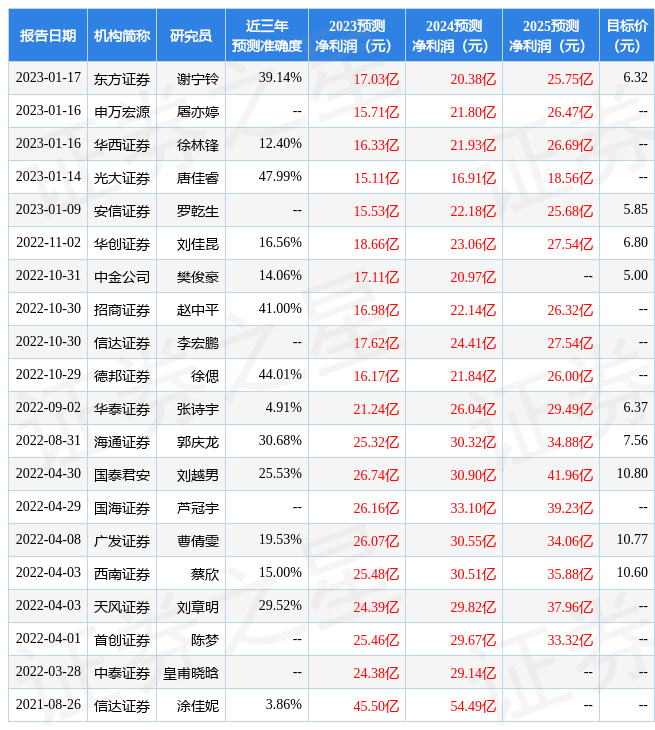 天风证券：给予美凯龙买入评级