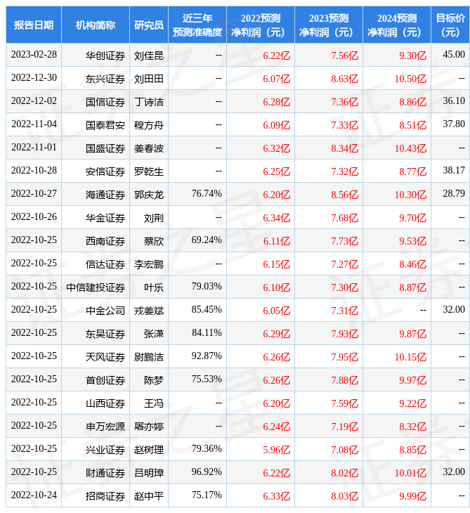 天风证券：给予喜临门买入评级