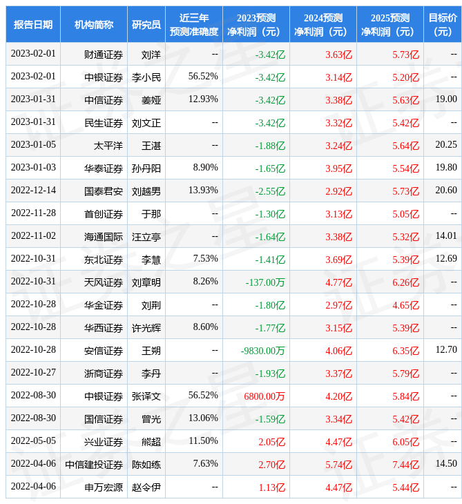 天风证券：给予中青旅买入评级