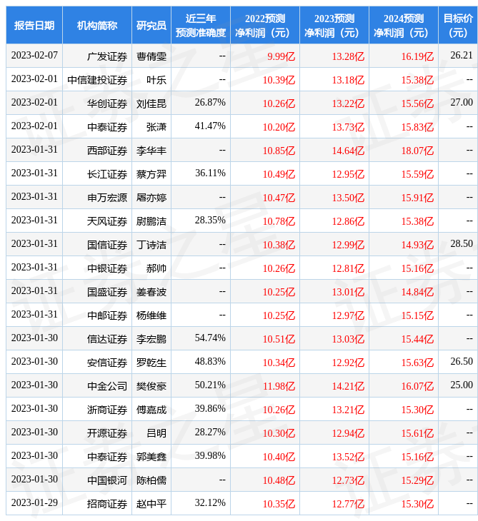天风证券：给予索菲亚买入评级