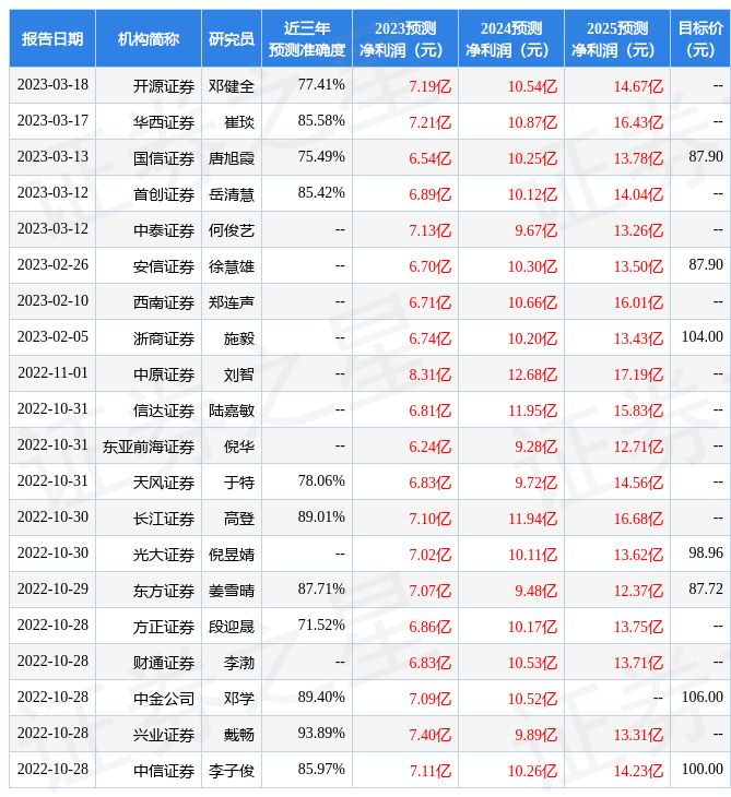天风证券：给予伯特利买入评级