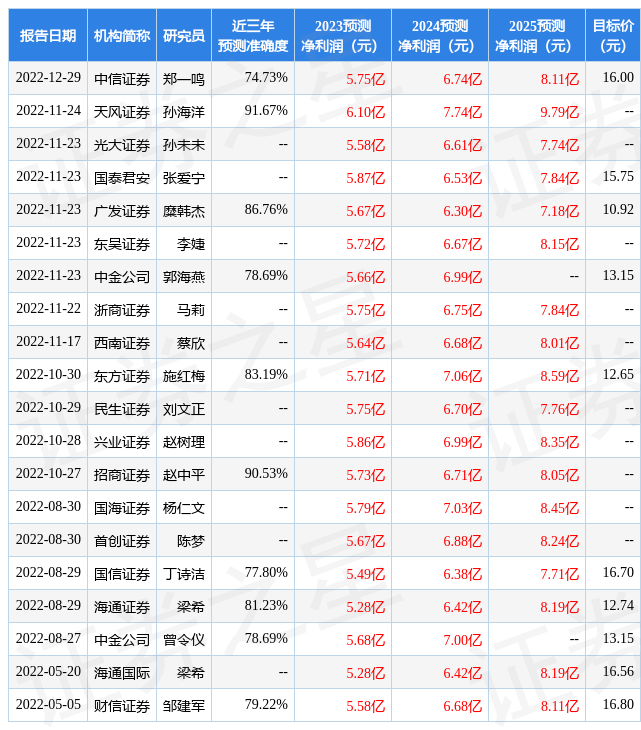 天风证券：给予伟星股份买入评级