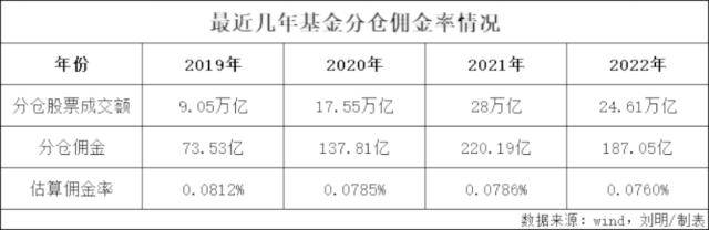 4000分析师<strong></p>
<p>哪个证券公司佣金低</strong>，征战200亿分仓“江湖”！