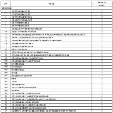 南京证券股份有限公司 关于向特定对象发行A股股票 摊薄即期回报及填补措施和 相关主体承诺的公告