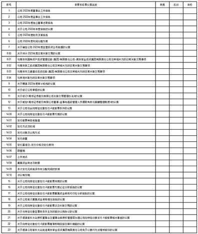 南京证券股份有限公司 关于向特定对象发行A股股票 摊薄即期回报及填补措施和 相关主体承诺的公告