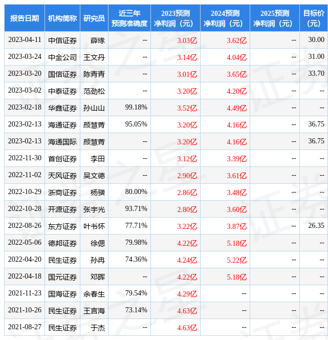 华鑫证券：给予李子园买入评级