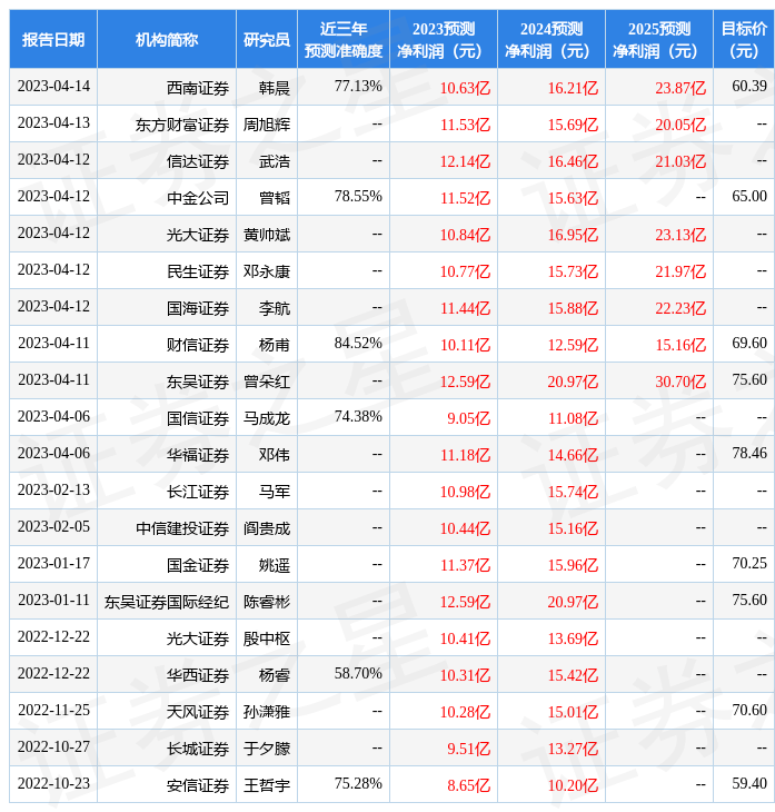 华鑫证券：给予科士达买入评级