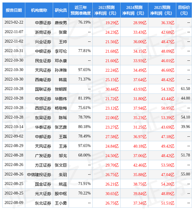 华鑫证券：给予福莱特买入评级