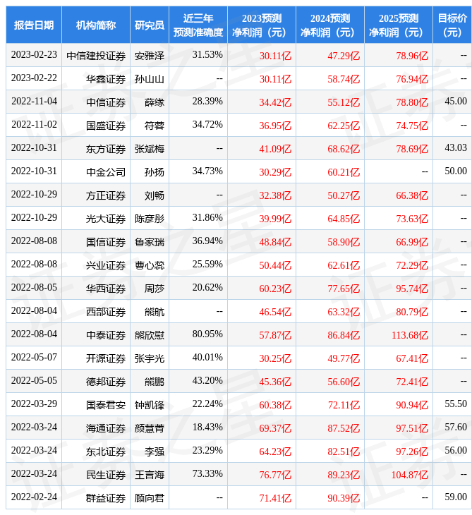 华鑫证券：给予金龙鱼买入评级