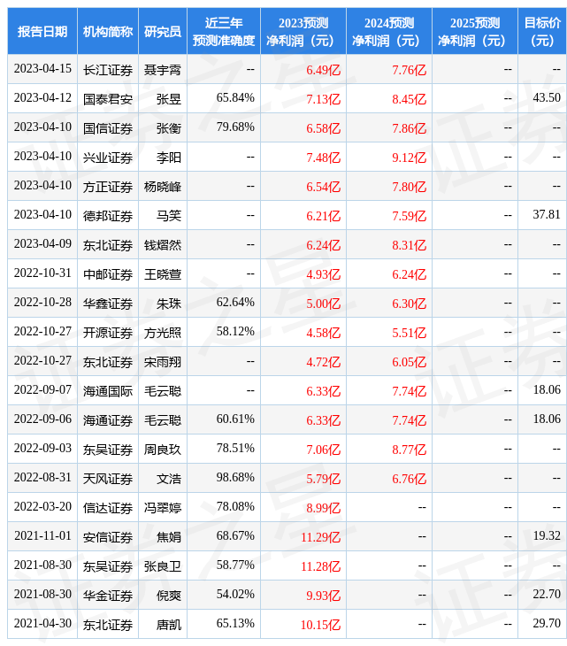 华鑫证券：给予姚记科技买入评级