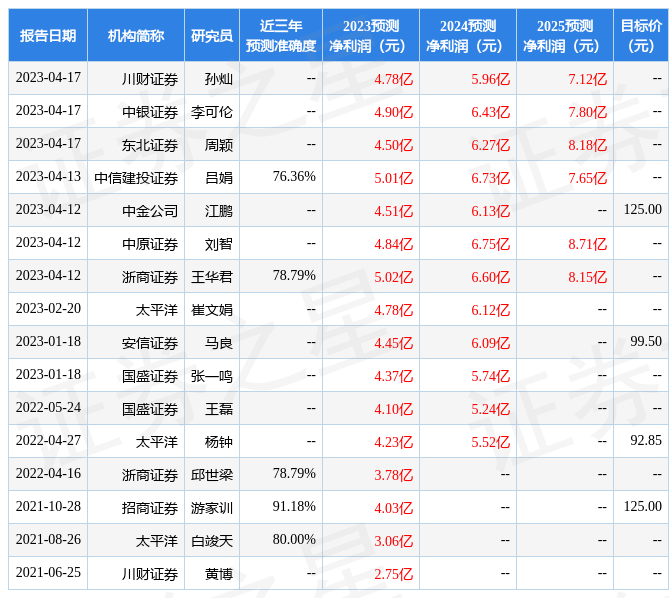 华鑫证券：给予英杰电气买入评级