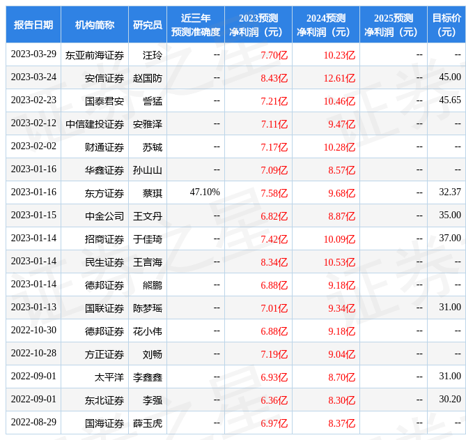 华鑫证券：给予老白干酒买入评级