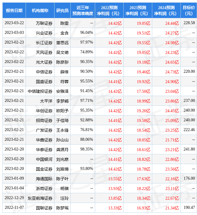 华鑫证券：给予东鹏饮料买入评级