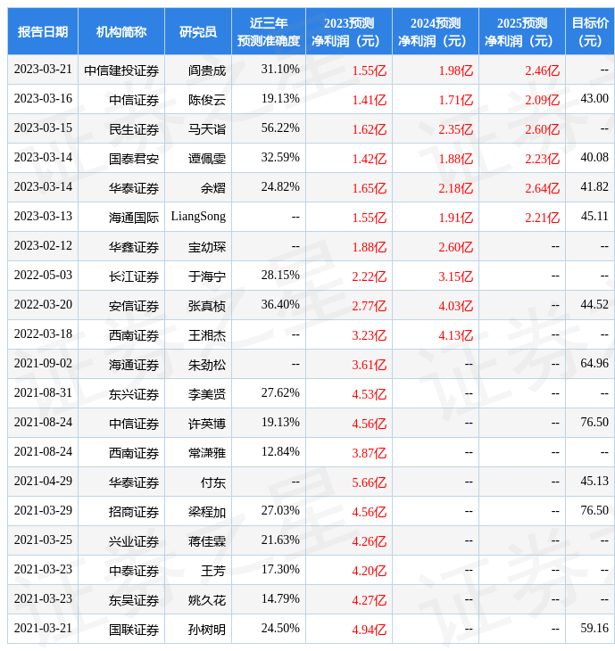 华鑫证券：给予数据港买入评级