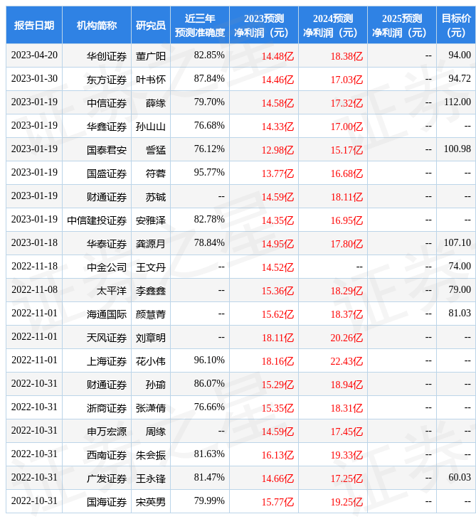 华鑫证券：给予水井坊买入评级