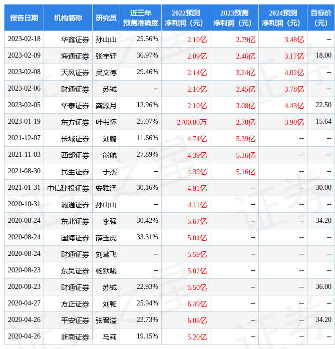 华鑫证券：给予香飘飘买入评级