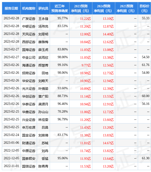 华鑫证券：给予洽洽食品买入评级