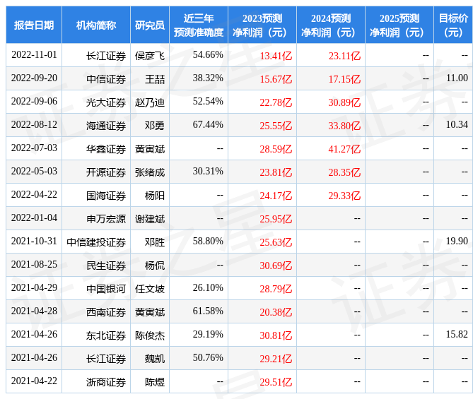华鑫证券：给予东华能源买入评级