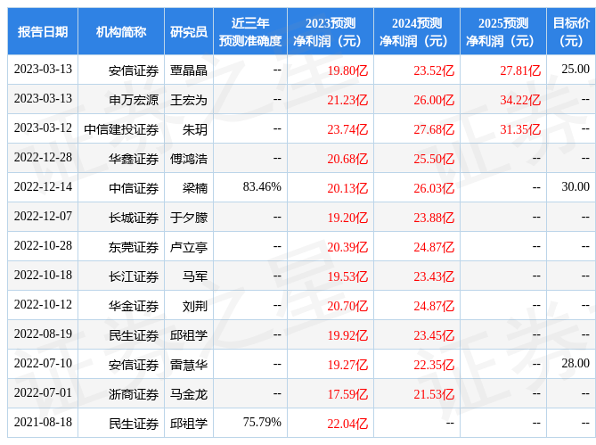 华鑫证券：给予横店东磁买入评级