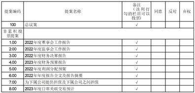 中国长城科技集团股份有限公司 关于召开2022年度股东大会的提示性公告