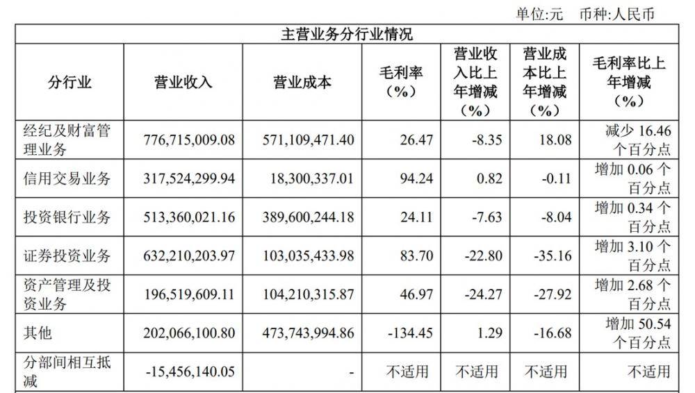 营收净利双降 国联证券欲借并购逆袭<strong></p>
<p>国联证券下载</strong>？