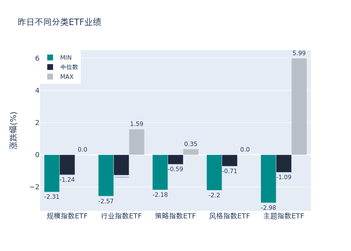 ETF基金日报（4月24日）丨游戏板块持续走强！动漫游戏ETF单日涨近6%<strong></p>
<p>国联证券下载</strong>，当前应如何配置？