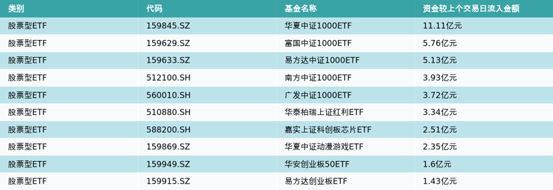 ETF基金日报（4月24日）丨游戏板块持续走强！动漫游戏ETF单日涨近6%<strong></p>
<p>国联证券下载</strong>，当前应如何配置？