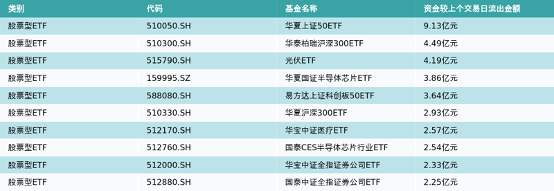 ETF基金日报（4月24日）丨游戏板块持续走强！动漫游戏ETF单日涨近6%<strong></p>
<p>国联证券下载</strong>，当前应如何配置？