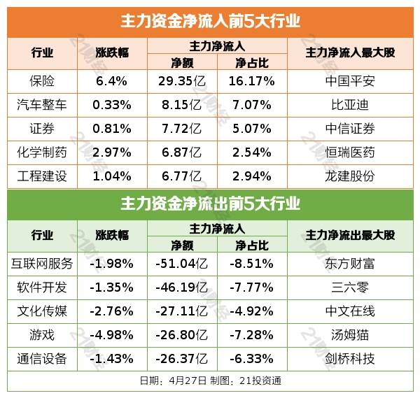盘前情报丨我国数字经济规模稳居世界第二<strong></p>
<p>国联证券下载</strong>，数据安全产业有望高速发展；“五一”假期高速公路流量或将破历史峰值