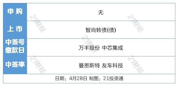 盘前情报丨我国数字经济规模稳居世界第二<strong></p>
<p>国联证券下载</strong>，数据安全产业有望高速发展；“五一”假期高速公路流量或将破历史峰值