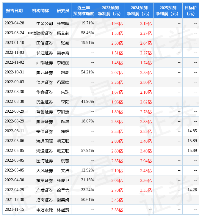 视觉中国：4月28日召开分析师会议<strong></p>
<p>国联证券下载</strong>，浙商证券、英大保险资产管理有限公司等多家机构参与